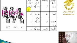 بررسی اجزاء رگولاتور کپسول گاز: بخشی از دوره آنلاین نصب و تعمیر کولر گازی