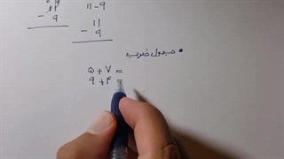 ریاضی مقدماتی – چهار عمل اصلی (جمع، تفریق، ضرب و تقسیم)