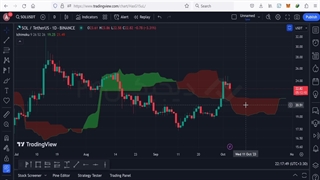 تحلیل تکنیکال نمودار سولانا SOL امروز (۱۲ مهر ۱۴۰۲)