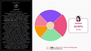 ANTIFRAGILE lyrics + line distribution _ LESSERAFIM