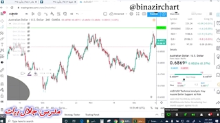 انواع کانال در تحلیل تکنیکال قسمت 2