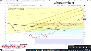 انواع کانال در تحلیل تکنیکال قسمت3