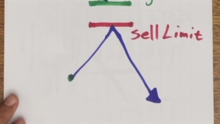 جلسه هجده ام:بای استاپ و سل استاپ Buy stop & sell stop