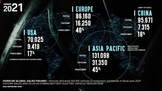 پورشه ماکان برقی 2024