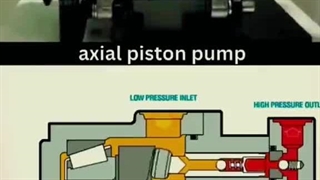 نحوه کارکرد پمپ هیدرولیک پیستونی محوری(سواش پلیتی) | فروشگاه نیکاهیدرو