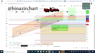 آموزش پیوت قسمت2