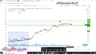 آموزش پیوت قسمت13