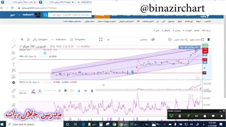 آموزش پیوت قسمت 15