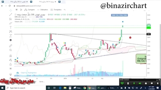 آموزش نمودار لگاریتمی قسمت 3