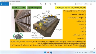 بخش های مختلف راه ( جاده ) از پایین به بالا . زمین شناسی یازدهم .