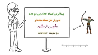 مدرس ریاضی فهیمه رشیدی لیزر فرکشنال