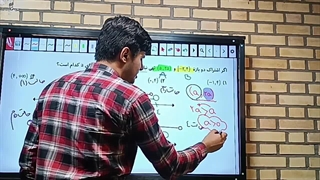 رفعاشکال ریاضی دهم 1