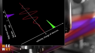 نوبل فیزیک 2023 و اتوثانیه