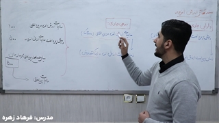 سند تهاتر ارزش افزوده را چطور بزنیم؟