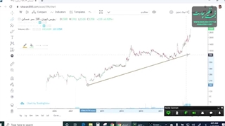 آموزش مووینگ اوریج قسمت 1