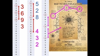اسراری از نقاشی مرموز نیکولا تسلا