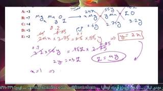 مدرس IMAT ایتالیا 2024 | کلاس IMAT ایتالیا 2024 | آزمون IMAT 2024 ایتالیا