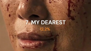 کیدراماهایی که بالاترین ریتینگ رو تا اینجای 2023 داشتن , کیدرامای موردعلاقتونو کامنت کنین!!