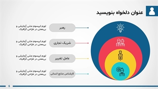 پاورپوینت مدیریت منابع انسانی آماده