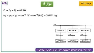 انواع روش‌های جبران‌سازی توان راکتیو