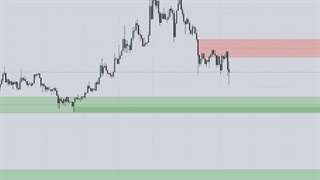 معرفی اندیکاتور شناسایی سطوح حمایت و مقاومت | ompfinex