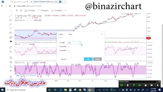آموزش اندیکاتور قسمت 9