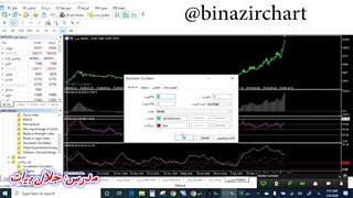 آموزش اندیکاتور قسمت10