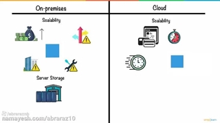 نحوه راه اندازی سرور ابری