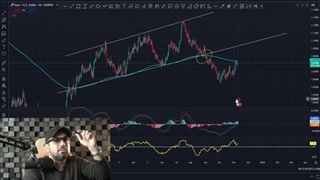 تحلیل کامل طلا - دلار - آلتکوین ها