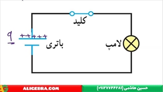 آموزش جریان الکتریکی فیزیک یازدهم