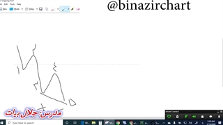 آموزش اندیکاتور قسمت 22