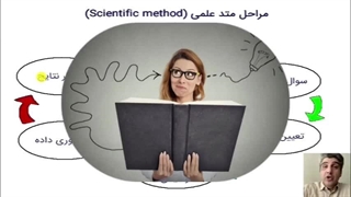 متد علمی برای تصمیم گیری های استراتژیک کسب و کارها - امیر باستانی