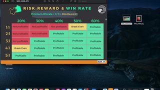 وین ریت یا درصد برد در بازار فارکس و ارزدیجیتال