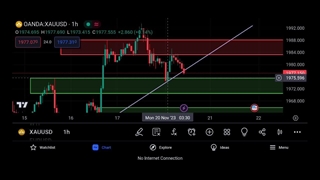 برگشت طلا از محدوده یا ریزش بزرگ ؟ تحلیل تکنیکال و ترید روی انس طلای حهانی