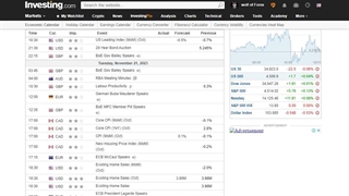 ترید در هفته پول ساز جفت ارزها و شوک خبری برای طلا - تحلیل فاندامنتال آخرین هفته ماه نوامبر