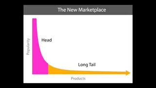 استراتژی بازاریابی دم بلند چیست؟