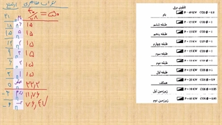 مرکز ثقل بار الکتریکی