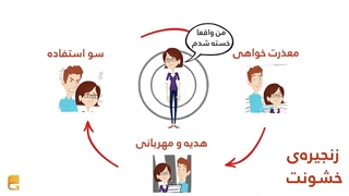 روز جهانی منع خشونت علیه زنان