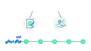 شفاتل - زنجیره تامین سلامت