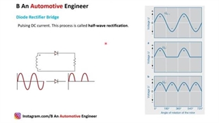 رکتیفایر و یکسوسازی در دینام خودرو