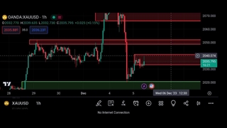 روی نواحی مهم طلا ترید کن