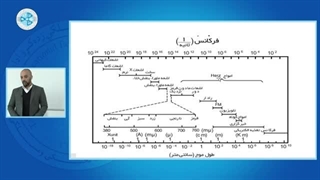 آموزش اصول نقاشی خودرو -درس 2- طیف نمایی نور