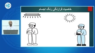آموزش اصول نقاشی خودرو -درس 5-  سه مشخصه رنگ، ترکیب سه رنگ و روش ها عرضه رنگ