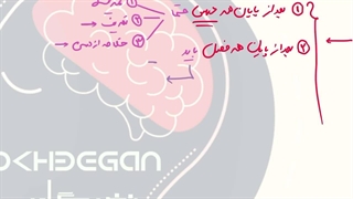 روش مطالعه نهایی-تشریحی ریاضی و فیزیک