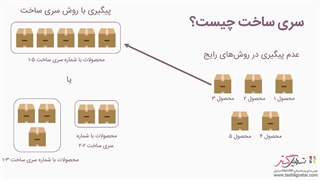 مدیریت سری ساخت در ماژول انبار نرم‌افزار سازمان‌یار (Odoo ERP)
