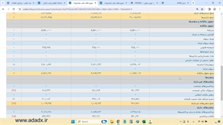 5 تحلیل بنیادی سهام
