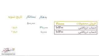 مغایرت‌گیری فاکتورهای حاوی تخفیف نقدی در نرم‌افزار سازمان‌یار (Odoo ERP)
