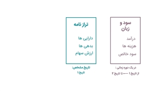 گزارشات و صورت‌حساب‌های مالی در نرم‌افزار سازمان‌یار (Odoo ERP)