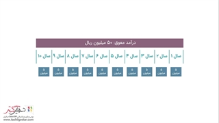درآمد معوق در نرم‌افزار حسابداری سازمان‌یار (Odoo ERP)