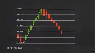 آموزش خطوط فیبوناچی در فارکس